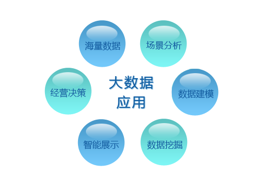 大數(shù)據(jù)3.png